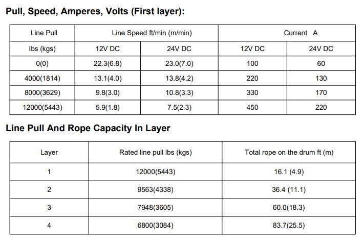 Runva Winch 12,000lbs(5,443kg) 12V with Synthetic Rope - Image 3