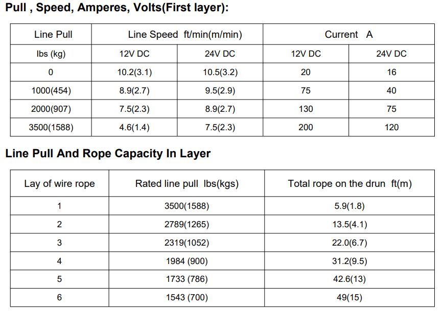 Runva Winch 3,500lbs(1,588kg) 12V with Steel Cable - Image 2