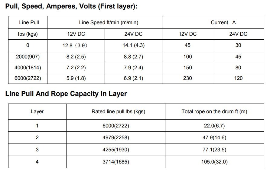 Runva Winch 6,000lbs(2,722kg) 12V with Steel Cable - Image 4
